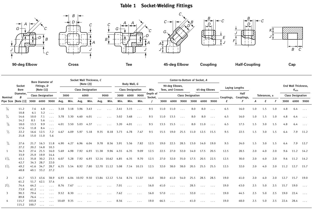  asme b16 11 